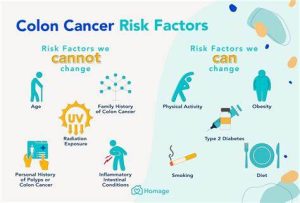 Risk Factors for Colorectal Cancer
