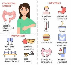 Common Symptoms of Colorectal Cancer