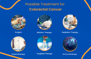 Treatment Options for Colorectal Cancer